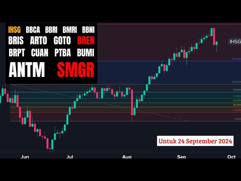 Analisa Saham 24/9/2024,