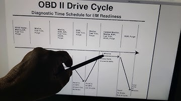 GM OBD II Clear Evap and Secondary Air Monitors in ECU