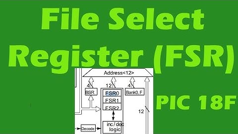 File Select Register (FSR) in the PIC 18 MCU Family