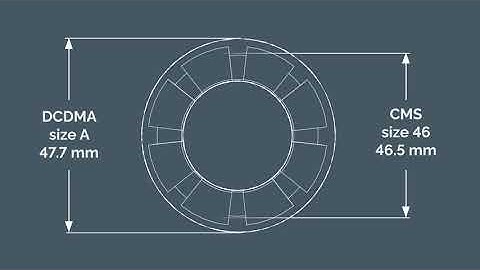 International standards for core drilling tools