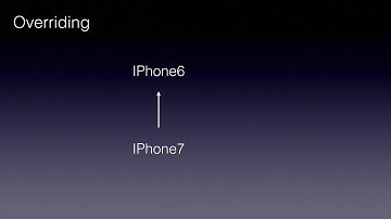 Core Java Interview Questions - Overloading Vs Over Riding