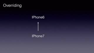 Core Java Interview Questions - Overloading Vs Over Riding