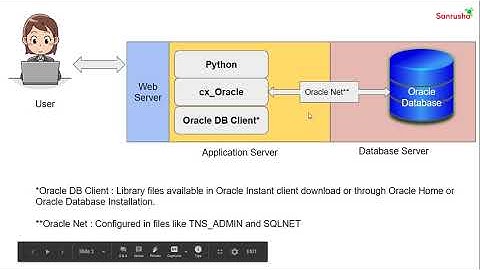 Python application with Oracle Database using cx_Oracle