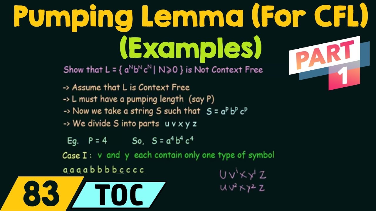 pumping lemma for context free languages examples part 1 youtube