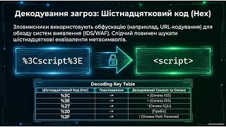 Apache Log Forensics