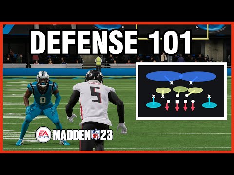 Understanding Zone Coverage