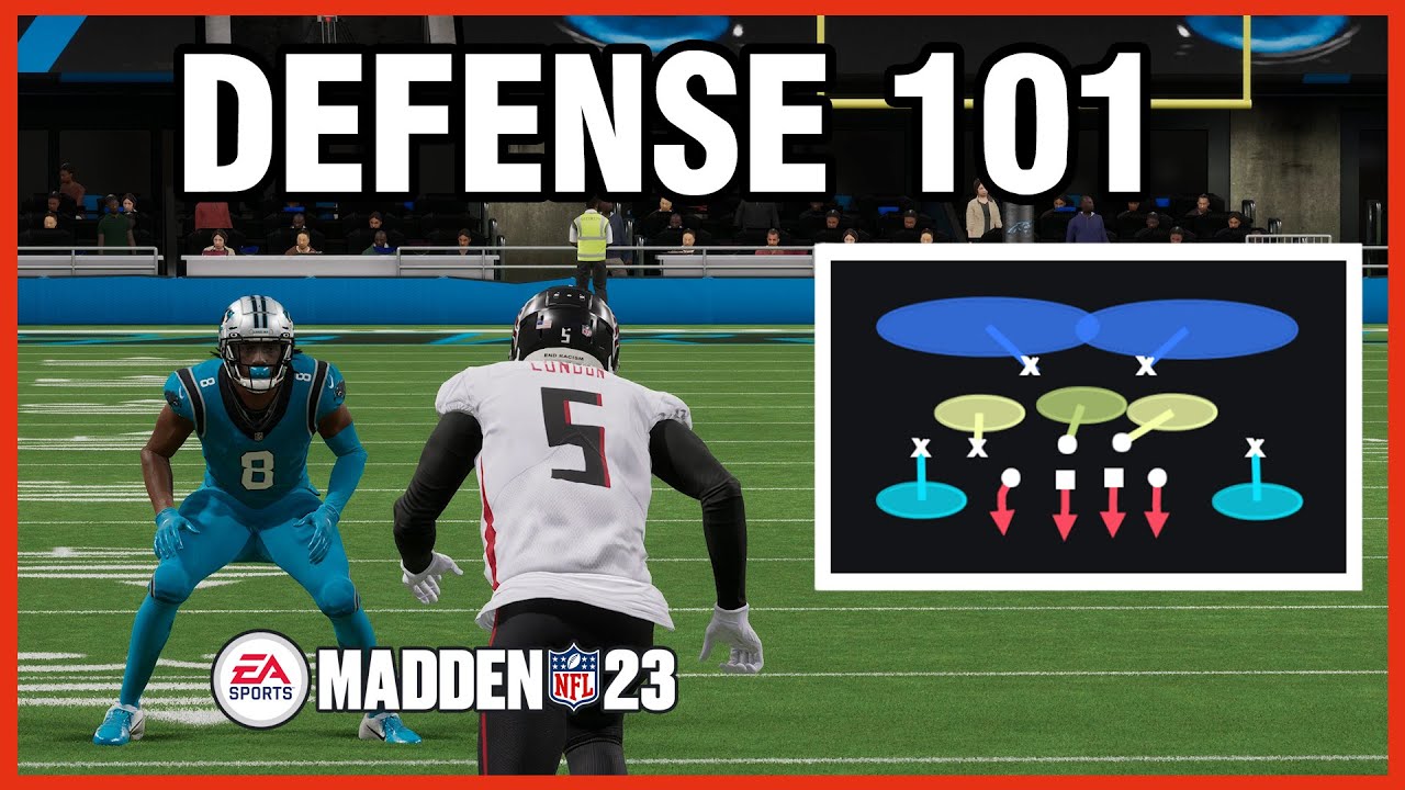 Understanding Zone Coverage in Madden - Cover 2 