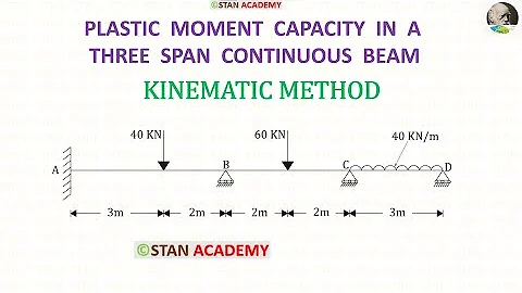Plastic Analysis Problem No - 6 ( Finding Plastic Moment Capacity in a Three span continuous Beam )