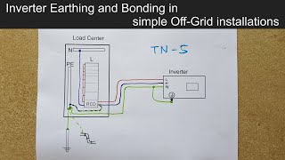 Inverter Earthing and N-G Bonding in a simple Off-Grid Setup