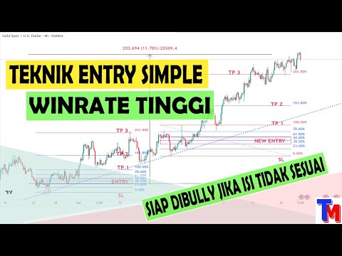 Cara Entry Swing Trading Yang Sudah Terbukti Profit Dan Powerfull