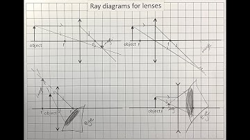 Six easy steps to draw perfect lens ray diagrams for your exam