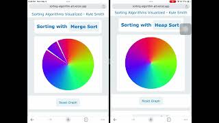 merge sort kinda slow against Stalin sort, Sleep sort and Heap sort