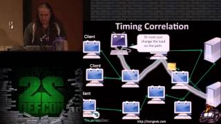 DEF CON 22  Adrian Crenshaw Dropping Docs on Darknets: How People Got Caught