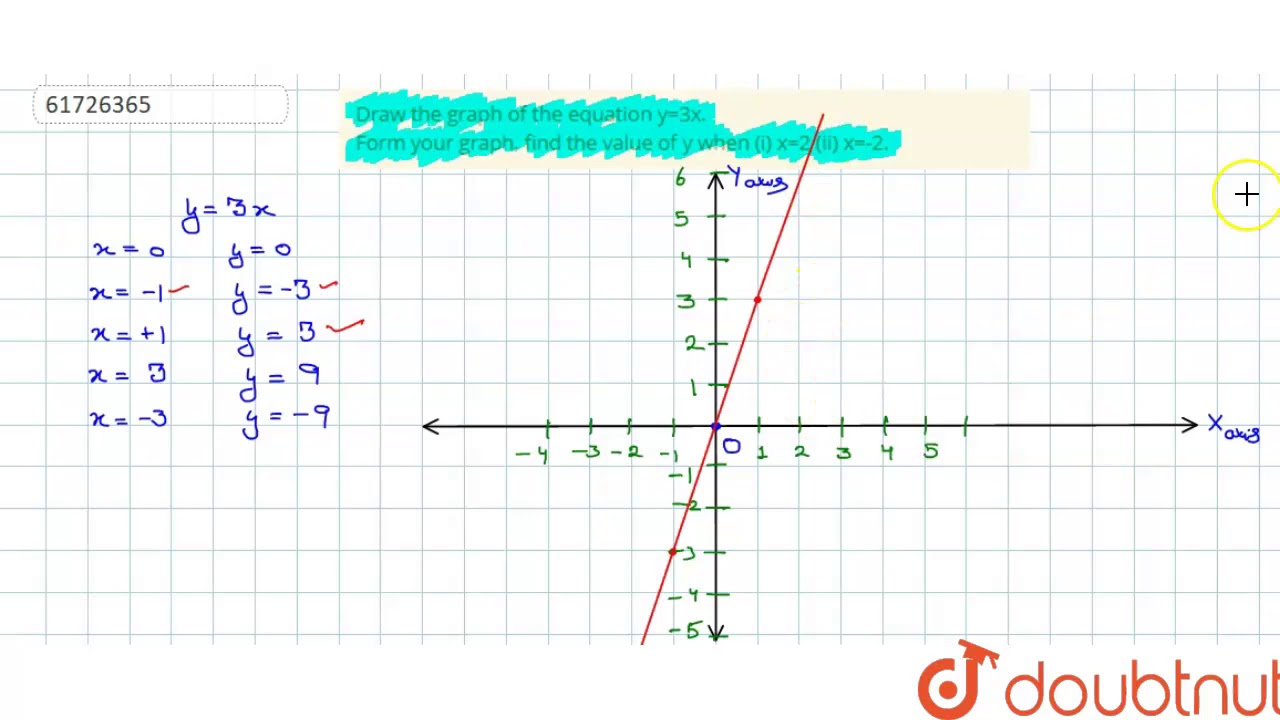 Отметь любые 3 точки графика х 3