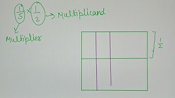 LATEST NCERT CLASS 7 MATHS GANITA PRAKASH CHAPTER 8D WORKING WITH FRACTIONS PAGES 180,181
