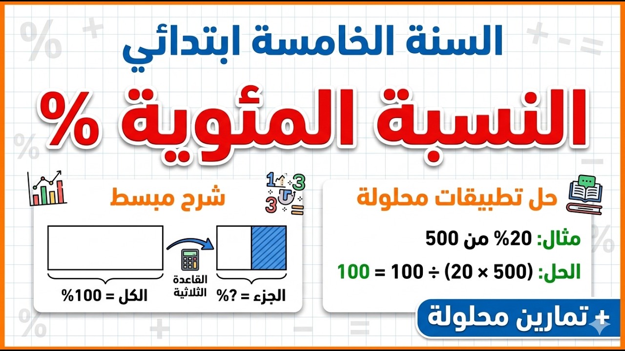 شرح درس النسبة المئوية للسنة الخامسة ابتدائي
