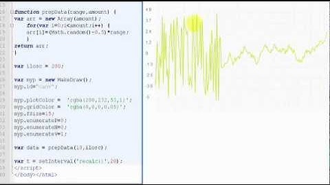 Dynamic chart plot in javascript