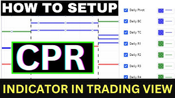 How To Setup CPR & Pivot Points In Tradingview | CPR Strategy | CPR Price Action Trading