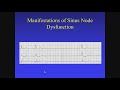 Cardiac Conduction Disease