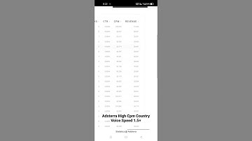 Adsterra high CPM Country 🤑