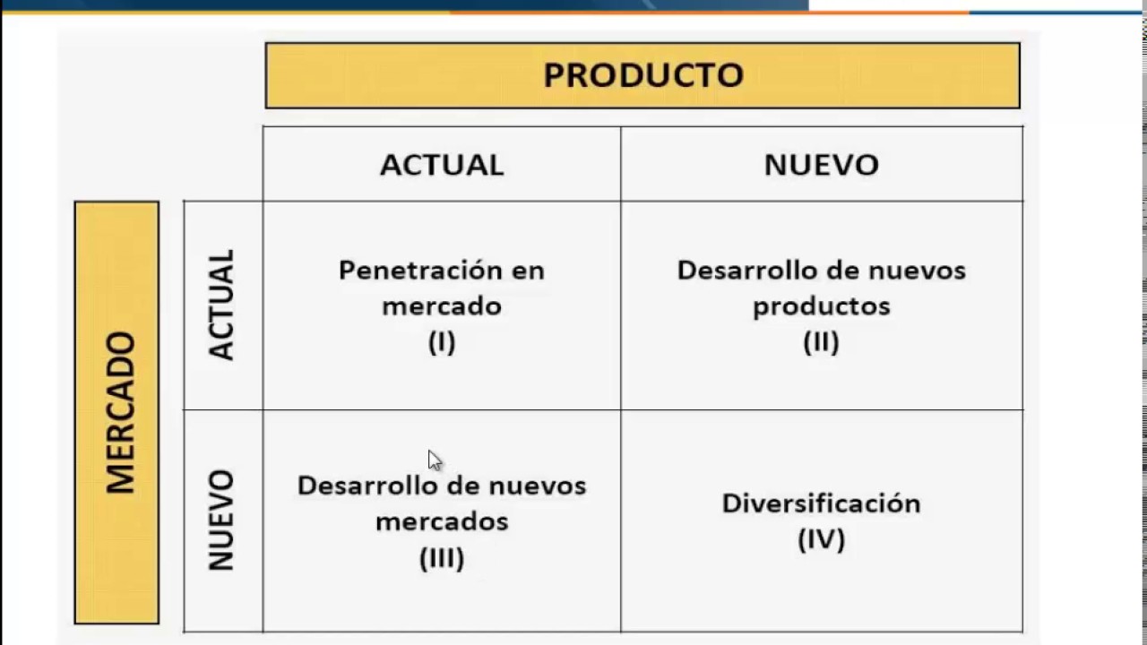 Ejemplo De Matriz Ansoff De Una Empresa - Ejemplo Sencillo