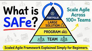 SAFe Framework Introduction | Scaled Agile Framework Explained Simply for Beginners