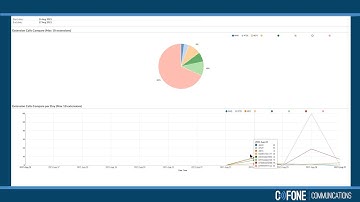 Call Reporting features from CFone Communications