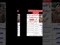 Pak Rangers Jobs 2025 Online Registration #nokripro