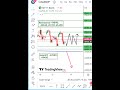 Bank Nifty prediction for Tomorrow tamil JULY 14