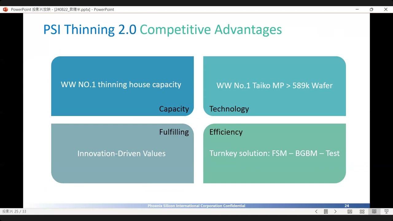 2024Q3 昇陽半導體(8028) 法人說明會