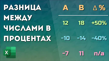 Как посчитать долю одного числа в другом