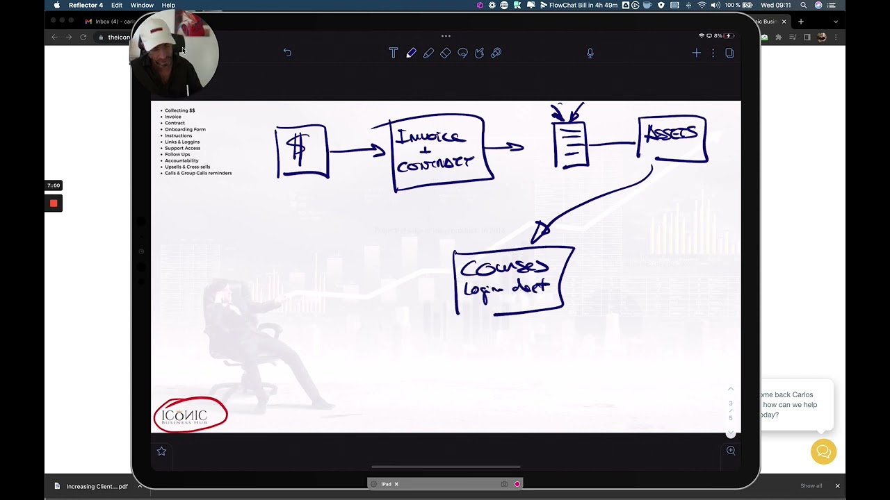 Increasing Client Retention in your coaching business