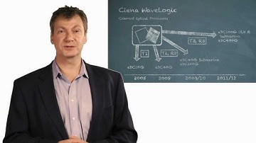 Chalk Talk: Low Latency Networks