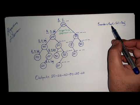 Preorder Traverse - Ağaç Dolaşma Algoritması