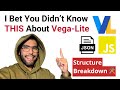 Week 6 Lab - Vega-Lite Structure Breakdown - How to Have Mixed Visualization?