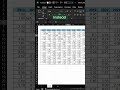 Dataset Cleaning Using REPLACE in Excel....!!