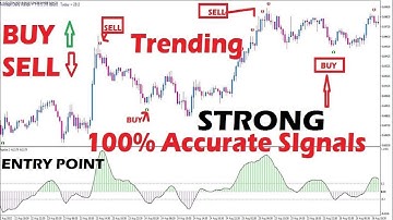 Most Effective Tradingview Buy Sell Signal Indicator | 100% Accurate Time Entry and Exit Point