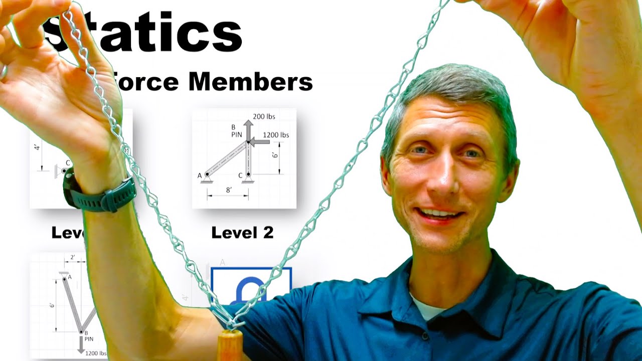 Unit3 ex 3.8 Two 2-Force Members LEVEL 3 - Statics and Strength of Materials