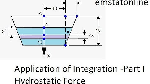 Application of Integration -Part 1 -Hydrostatic force