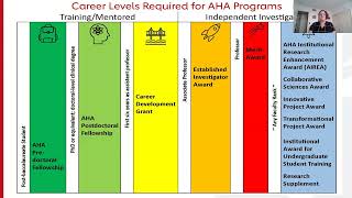 American Heart Association Research Funding Opportunities