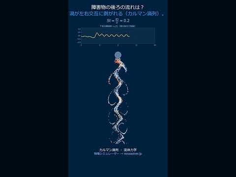 カルマン渦列｜円柱の後ろで渦が交互に剥がれる #Shorts