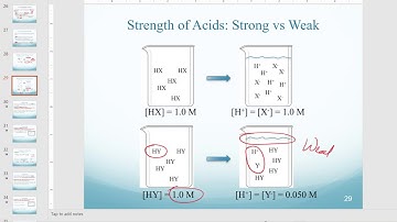 Strength of acids/bases; Draw and calculate pH of strong acids and strong bases