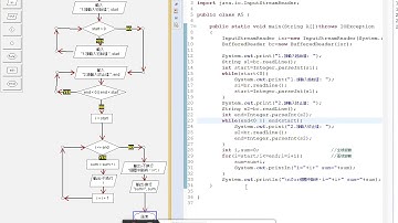 [Java程式]_Ch5.3_dowhile迴圈介紹