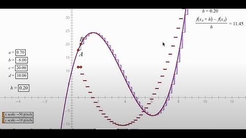 Sketchpad Webinar: Exploring Mathematical Iteration