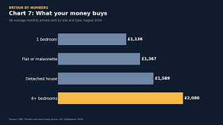 Why UK Rents Have Exploded - in 10 Charts