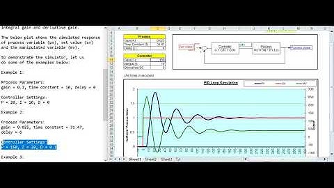 PID Loop Simulator