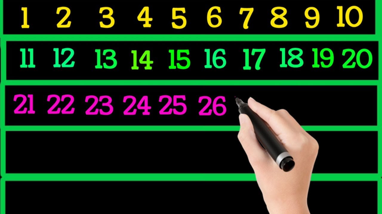 Counting 1 To 50 For Kids Learning Ginti 123 Counting Numbers Counting 1 to 50 for kids learning ginti 123 counting numbers