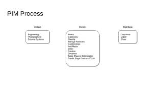 Product Information Management for Brand Owners: Part 1: Why You Should Care about PIM