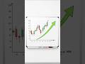 inverted hammer candle| gold trading BTC trading #trading # forex #currencytrading