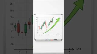 inverted hammer candle| gold trading BTC trading #trading # forex #currencytrading